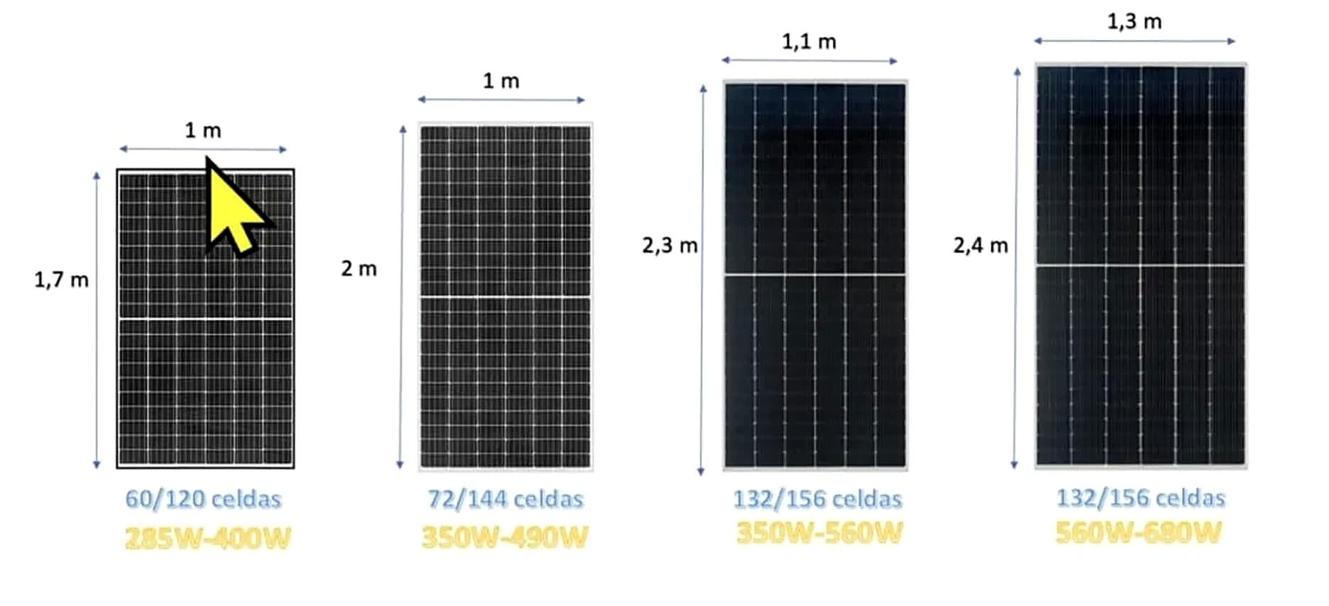 Monitoreo del sistema solar y del consumo energético